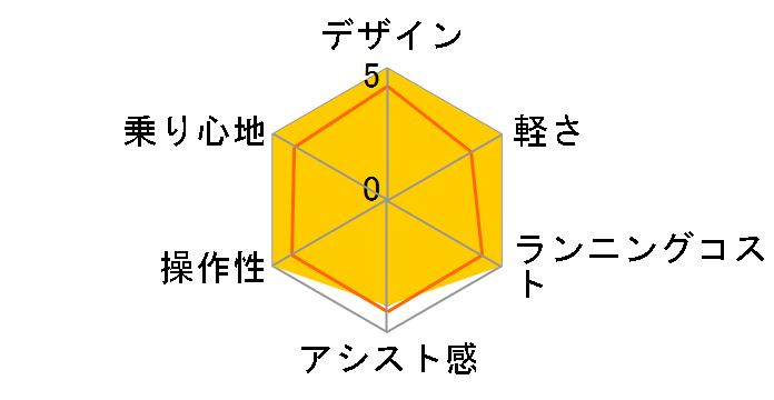 TDN-212L 12Ah�o�b�e���[ + ��p�[�d��̃��[�U�[���r���[