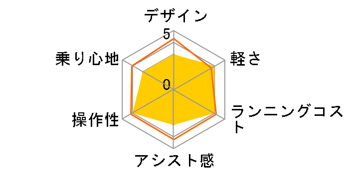 TDN-206L 12Ah�o�b�e���[ + ��p�[�d��̃��[�U�[���r���[