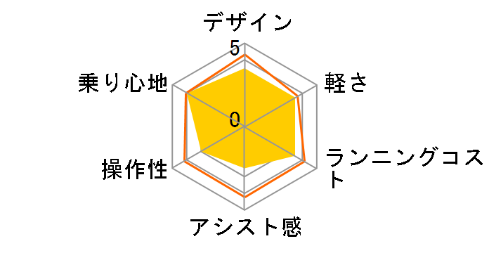 TDF-14Z 8Ah�o�b�e���[ + ��p�[�d��̃��[�U�[���r���[