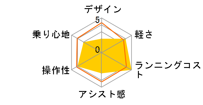 TDF-14Z 12Ah�o�b�e���[ + ��p�[�d��̃��[�U�[���r���[