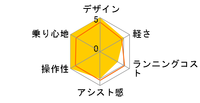 TDH-408L 8Ah�o�b�e���[ + ��p�[�d��̃��[�U�[���r���[