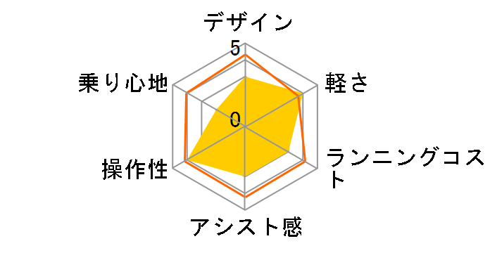 TDN-207LP 8Ah�o�b�e���[ + ��p�[�d��̃��[�U�[���r���[