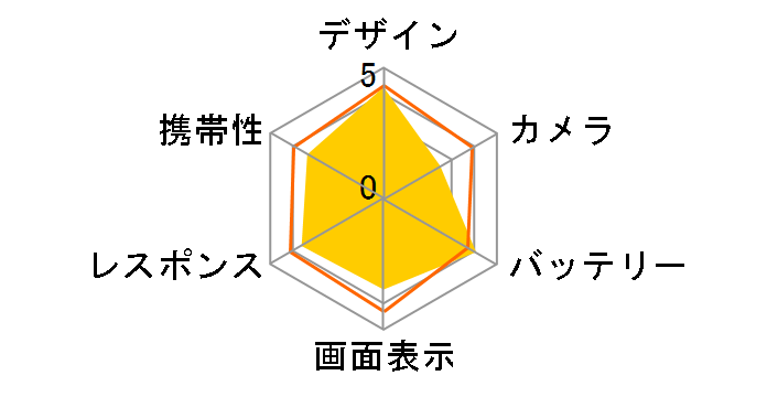 Redmi 12 5G 256GB SIM�t���[�̃��[�U�[���r���[