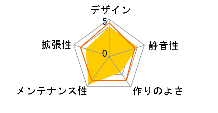 MORPHEUS R-MORPHEUS�̃��[�U�[���r���[