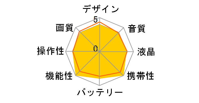 Insta360 GO 3 (64GB)�̃��[�U�[���r���[