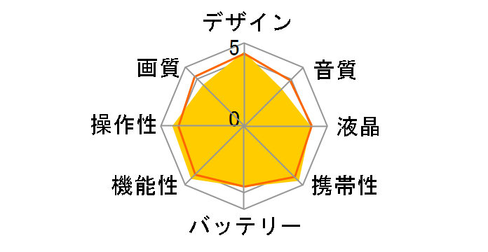 Insta360 GO 3 (128GB)�̃��[�U�[���r���[