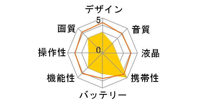 AC150 II�̃��[�U�[���r���[