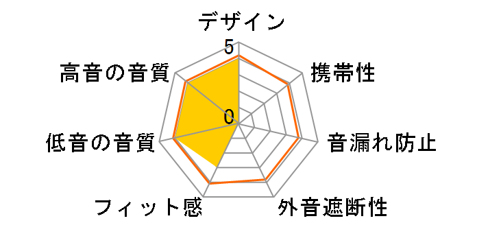 Oriole�̃��[�U�[���r���[