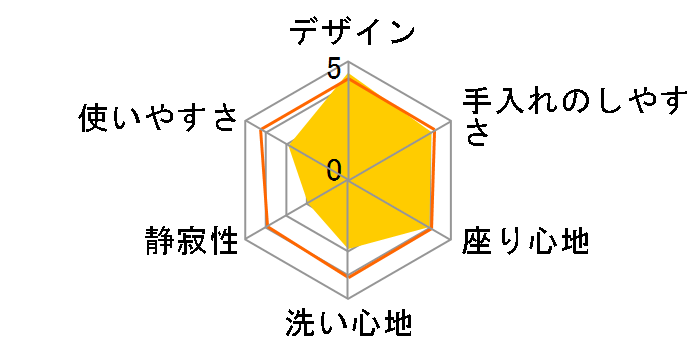 JB-SS01A�̃��[�U�[���r���[