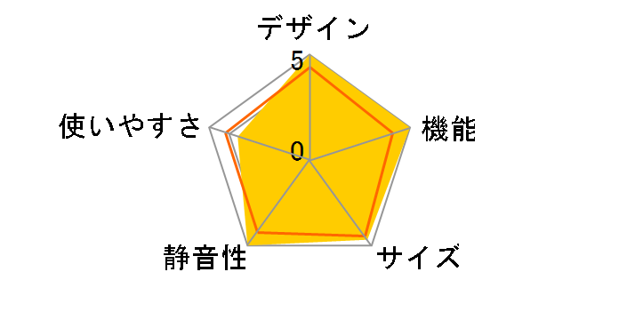 VEGETA GR-W550FZS�̃��[�U�[���r���[