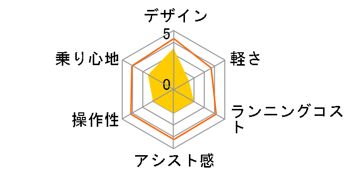 MANTUS 27 CITY + ��p�[�d��̃��[�U�[���r���[