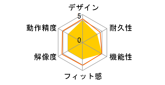 Pure SEL�̃��[�U�[���r���[