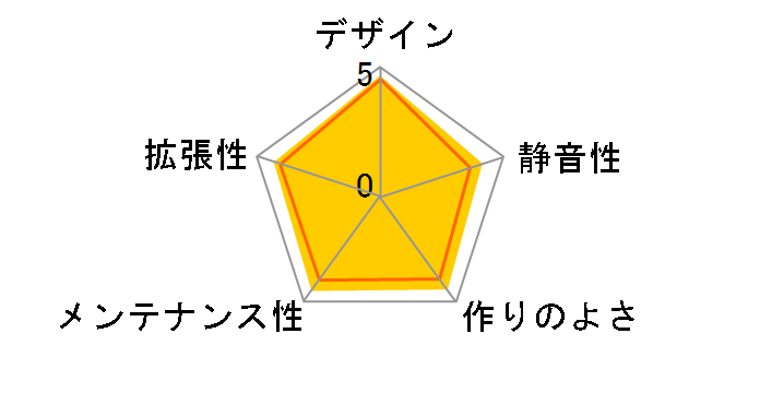 KING 95 PRO�̃��[�U�[���r���[