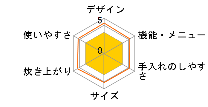 HK-CRC03�̃��[�U�[���r���[