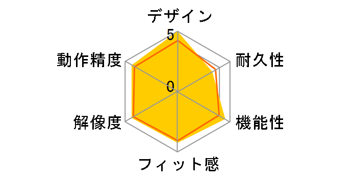 M235N ���C�����X�}�E�X M235sn�̃��[�U�[���r���[