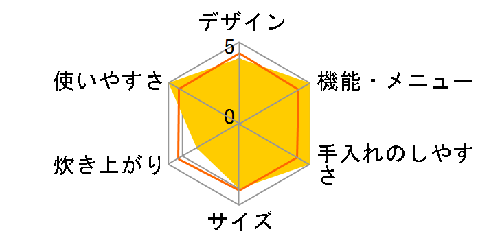 RC-MDA50̃[U[r[