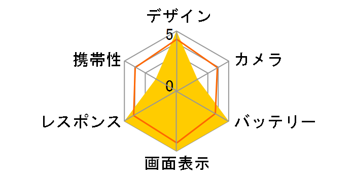 REDMAGIC 9 Pro 512GB SIM�t���[�̃��[�U�[���r���[