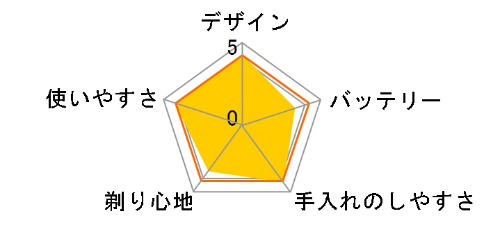 3000X�V���[�Y X300�̃��[�U�[���r���[