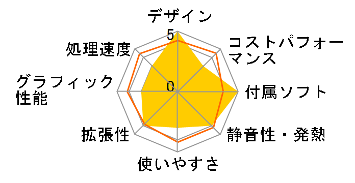 Barikata-428037 Core i3 14100/16GB������/1TB M.2 NVMe Gen4 SSD/����N�[���[���ڃ��f���̃��[�U�[���r���[