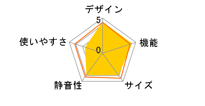 NR-F60HX1�̃��[�U�[���r���[