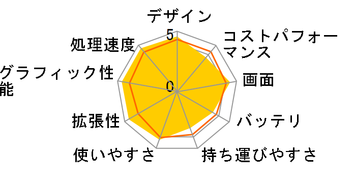 LAVIE N16 N1675/HA 2024�N�t���f���̃��[�U�[���r���[