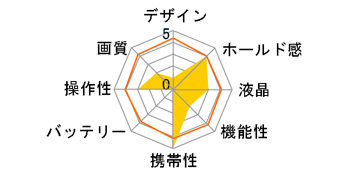 KDC800�̃��[�U�[���r���[