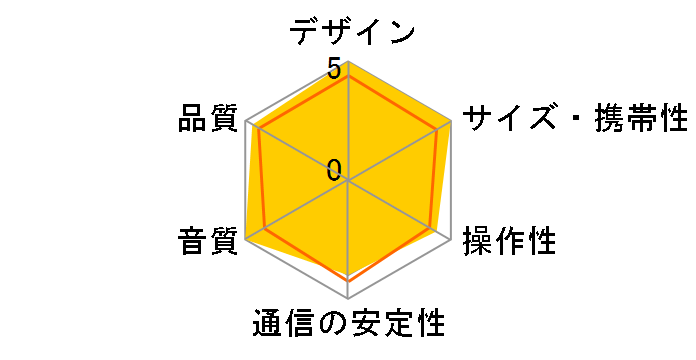 LSX II LT�̃��[�U�[���r���[