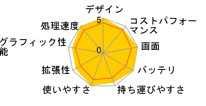 FMV LIFEBOOK MH�V���[�Y WMB/J1 KC_WMBJ1 �X�^���_�[�h���f���̃��[�U�[���r���[