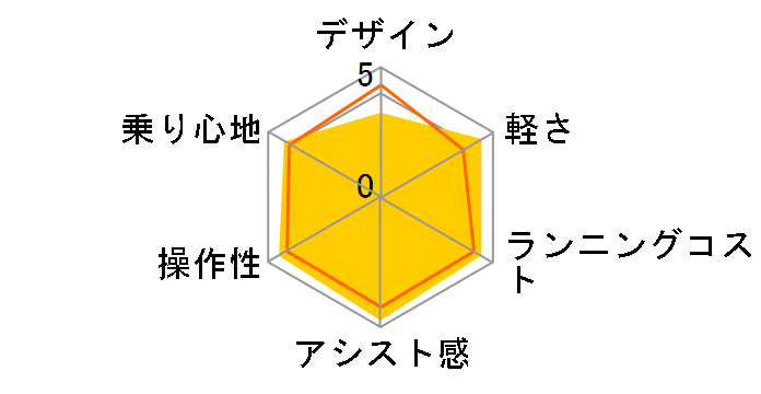 PAS With SP PA26WSP 2024�N���f�� + ��p�[�d��̃��[�U�[���r���[