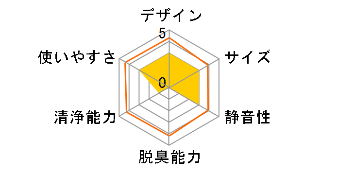 USB�p�[�\�i���G�A�N���[�i�[ M707�̃��[�U�[���r���[