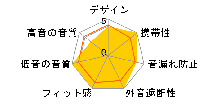 S-LIVE ANC�̃��[�U�[���r���[