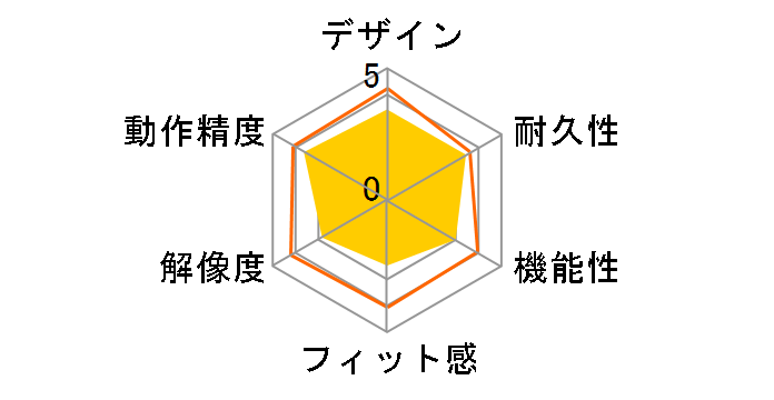 3R-MOC01�̃��[�U�[���r���[