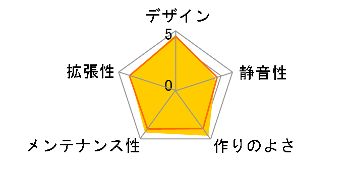 O11D EVO RGB�̃��[�U�[���r���[