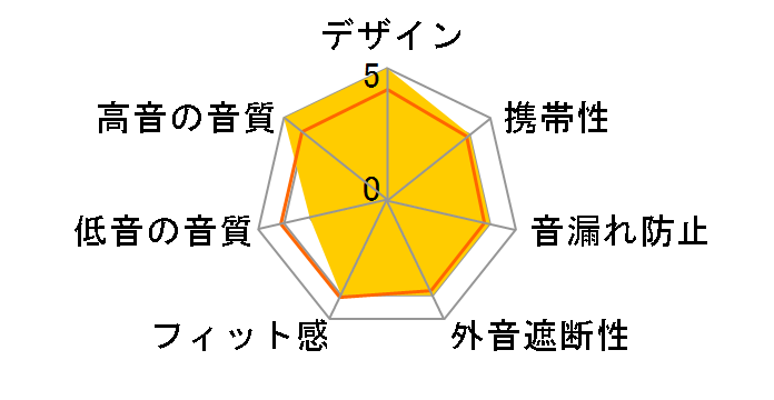 �E�F�U�[�V���[�Y Wind 2.5mm�̃��[�U�[���r���[