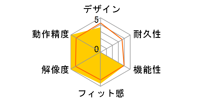 Xlite V3 Wireless�̃��[�U�[���r���[