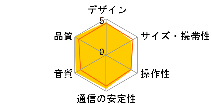 ED-QR65�̃��[�U�[���r���[