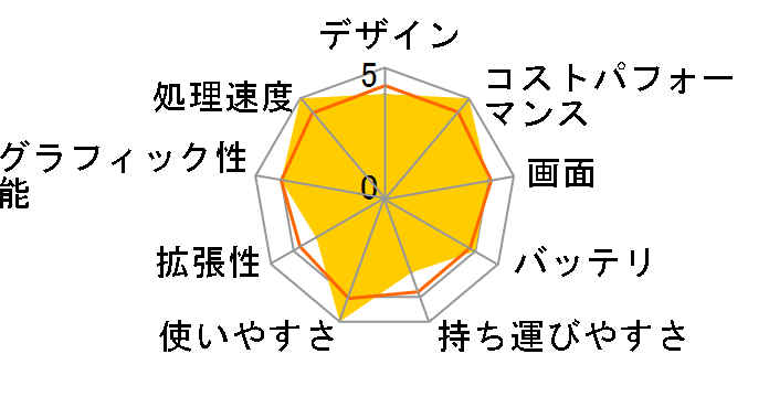 HP 15-fd02TU �X�^���_�[�h�v���X���f��v2�̃��[�U�[���r���[