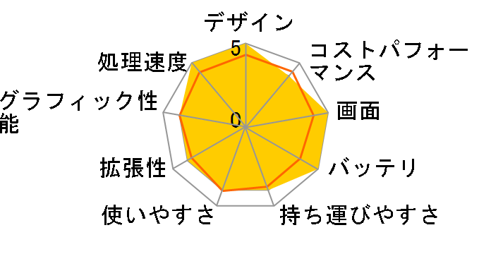 Surface Laptop 5 13.5�C���`/Core i5/16GB������/512GB SSD/Windows 10 Pro���ڃ��f���̃��[�U�[���r���[