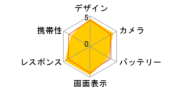 Galaxy S23 FE SCG24 au�̃��[�U�[���r���[