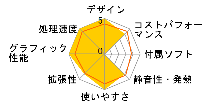 XPS �f�X�N�g�b�v Core i7 14700�E16GB�������[�E1TB SSD�ERTX 4060���ڃ��f���̃��[�U�[���r���[