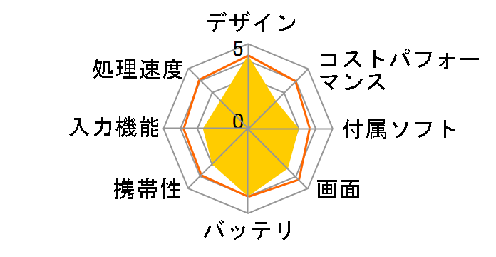 Lenovo Tab M10a 5G LET02 au�̃��[�U�[���r���[