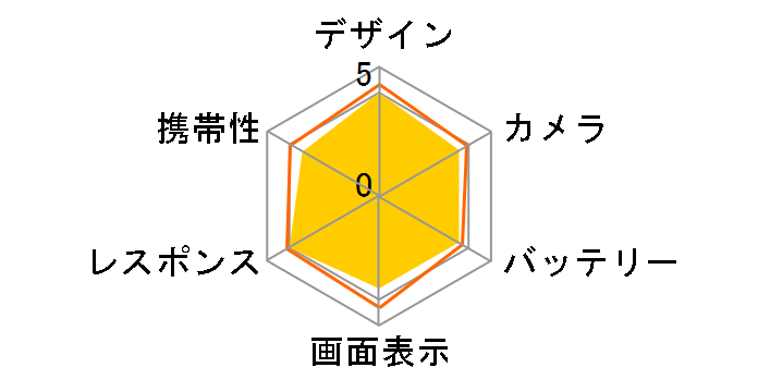 OPPO A79 5G �y�V���o�C���̃��[�U�[���r���[