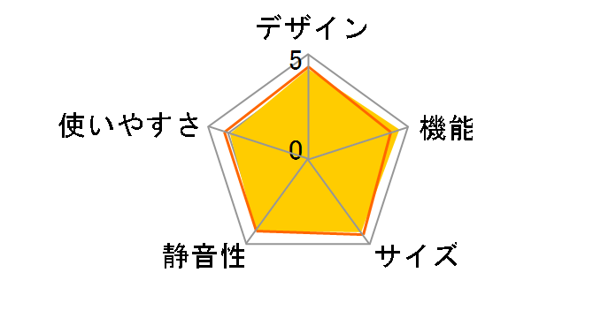 �������Ђ�т��e�� WZ�V���[�Y MR-WZ50K�̃��[�U�[���r���[