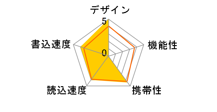 JetFlash 790 TS256GJF790 [256GB]�̃��[�U�[���r���[