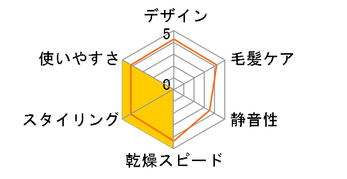 TC365A�̃��[�U�[���r���[