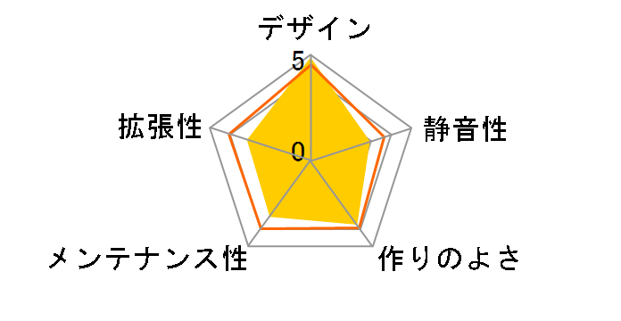 CX200M RGB ELITE�̃��[�U�[���r���[