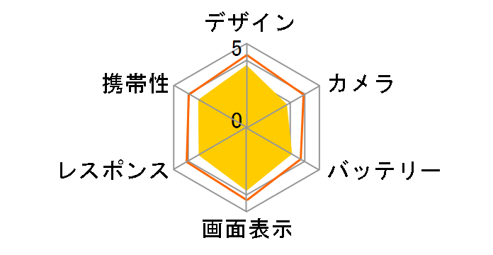 Libero Flip ���C���o�C���̃��[�U�[���r���[