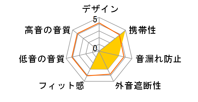 LBT-TWS17�̃��[�U�[���r���[