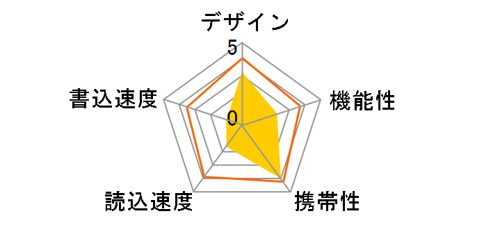 USBSLM128GV1 [128GB]�̃��[�U�[���r���[