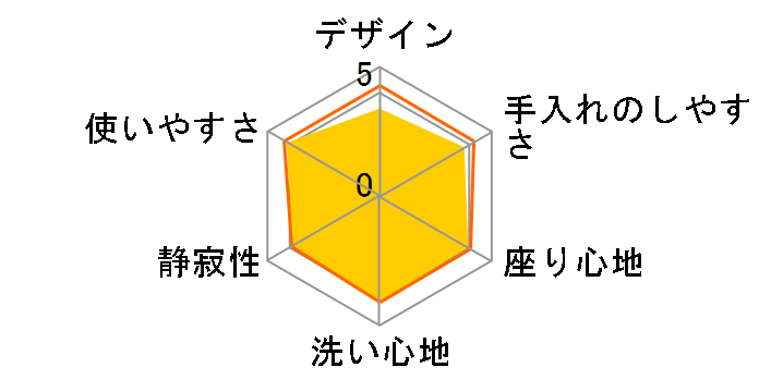 CW-RG10�̃��[�U�[���r���[